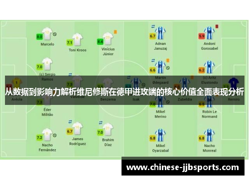 从数据到影响力解析维尼修斯在德甲进攻端的核心价值全面表现分析